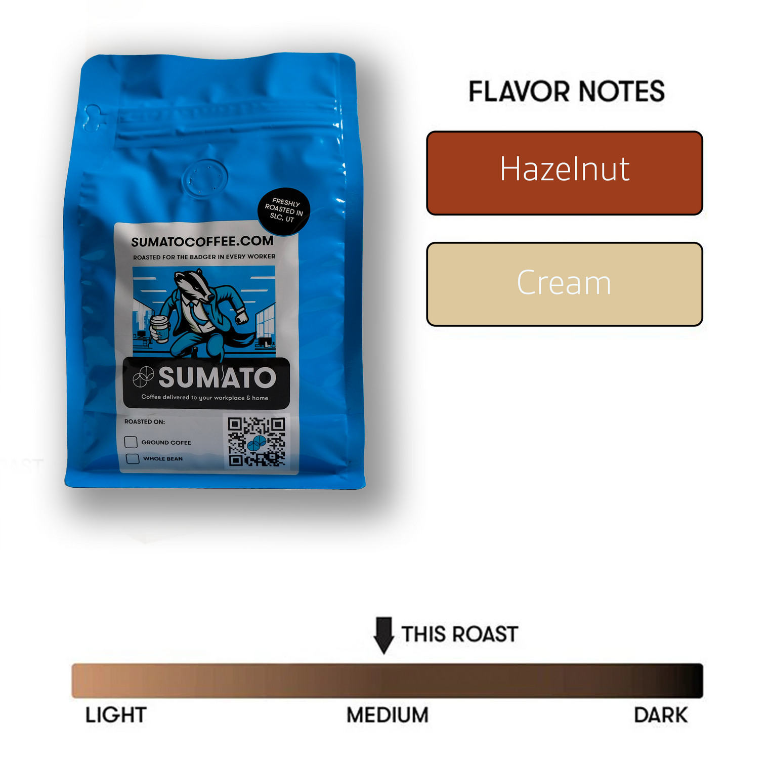 Sumato Coffee’s Decaf medium roast – flavor notes of hazelnut and cream, with roast level indicator and blue packaging for ground or whole bean options