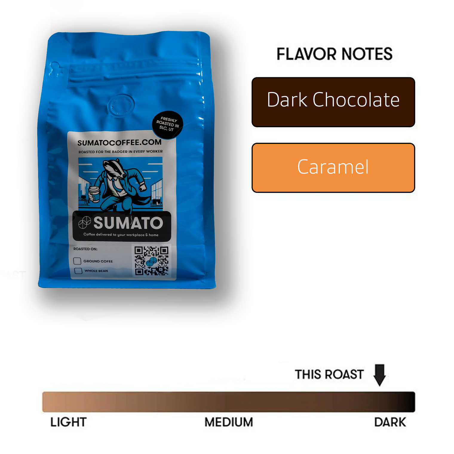 Sumato Coffee’s The Rise & Grinder dark roast bag with flavor notes of dark chocolate and caramel, plus roast level indicator showing full dark roast