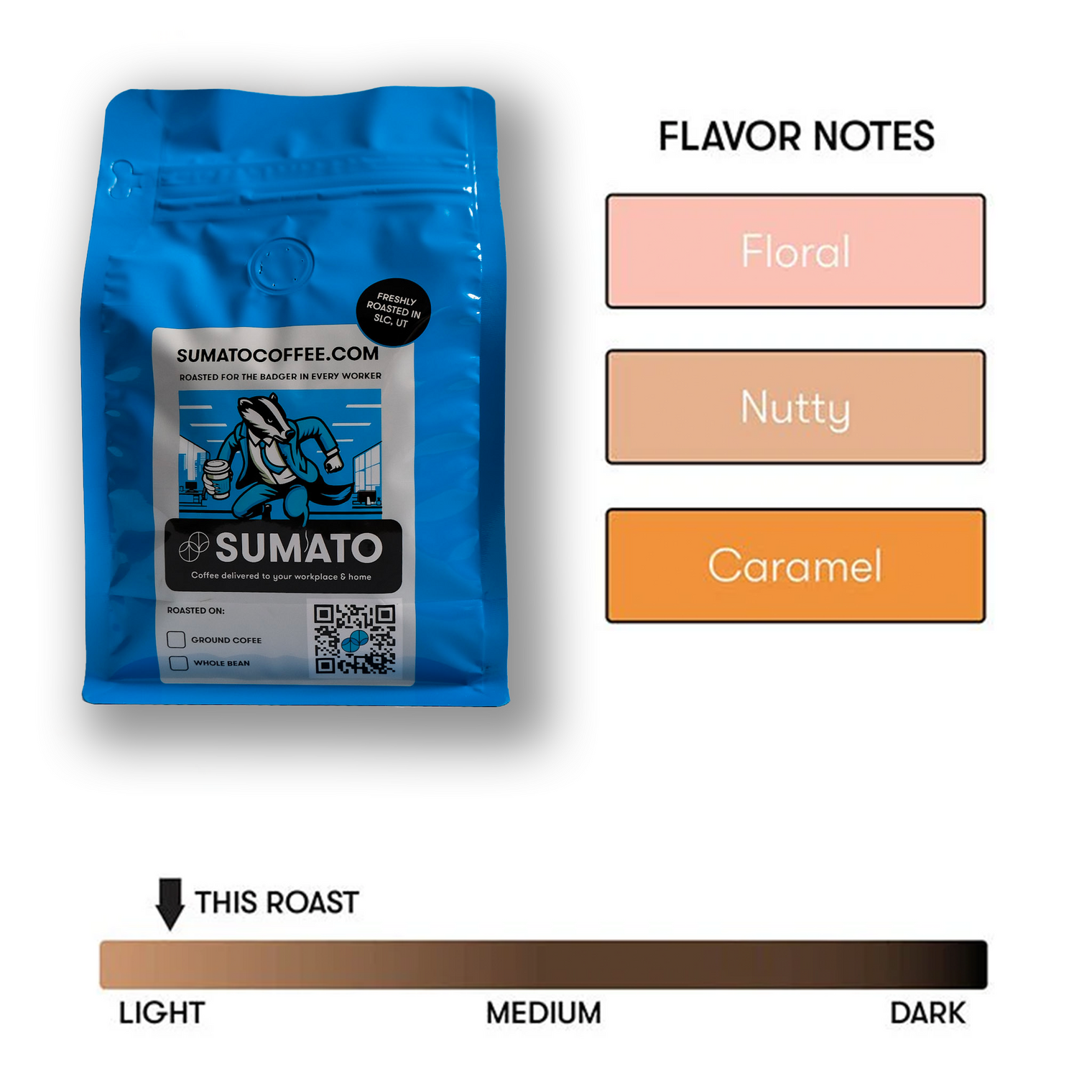 Sumato Coffee’s Touch Base light roast – flavor notes of floral, nutty, and caramel with roast level indicator and blue packaging for ground or whole bean coffee