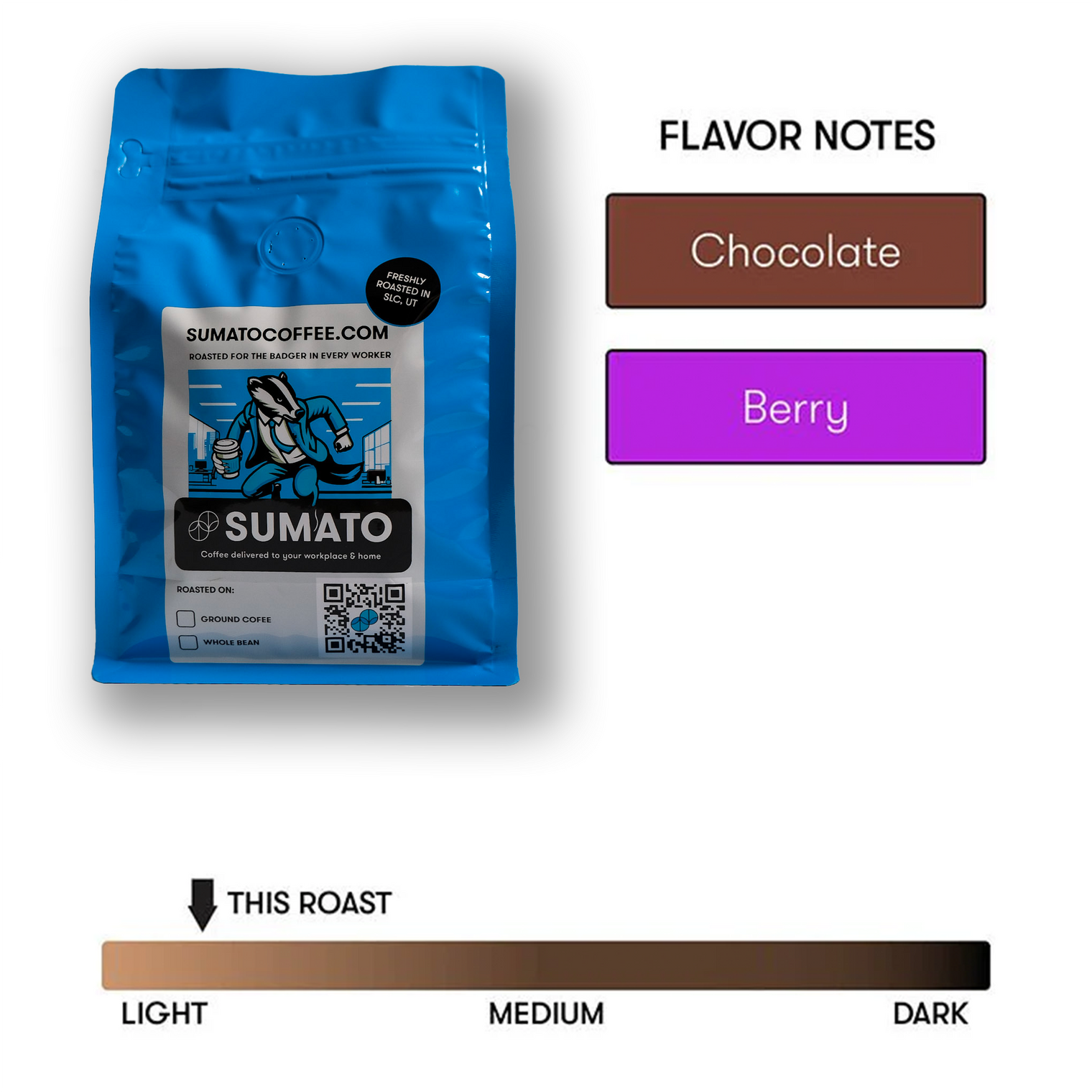 Sumato Coffee’s Work From Home light roast – Guatemalan origin with flavor notes of chocolate and berry, roast level indicator, and blue packaging for ground or whole bean