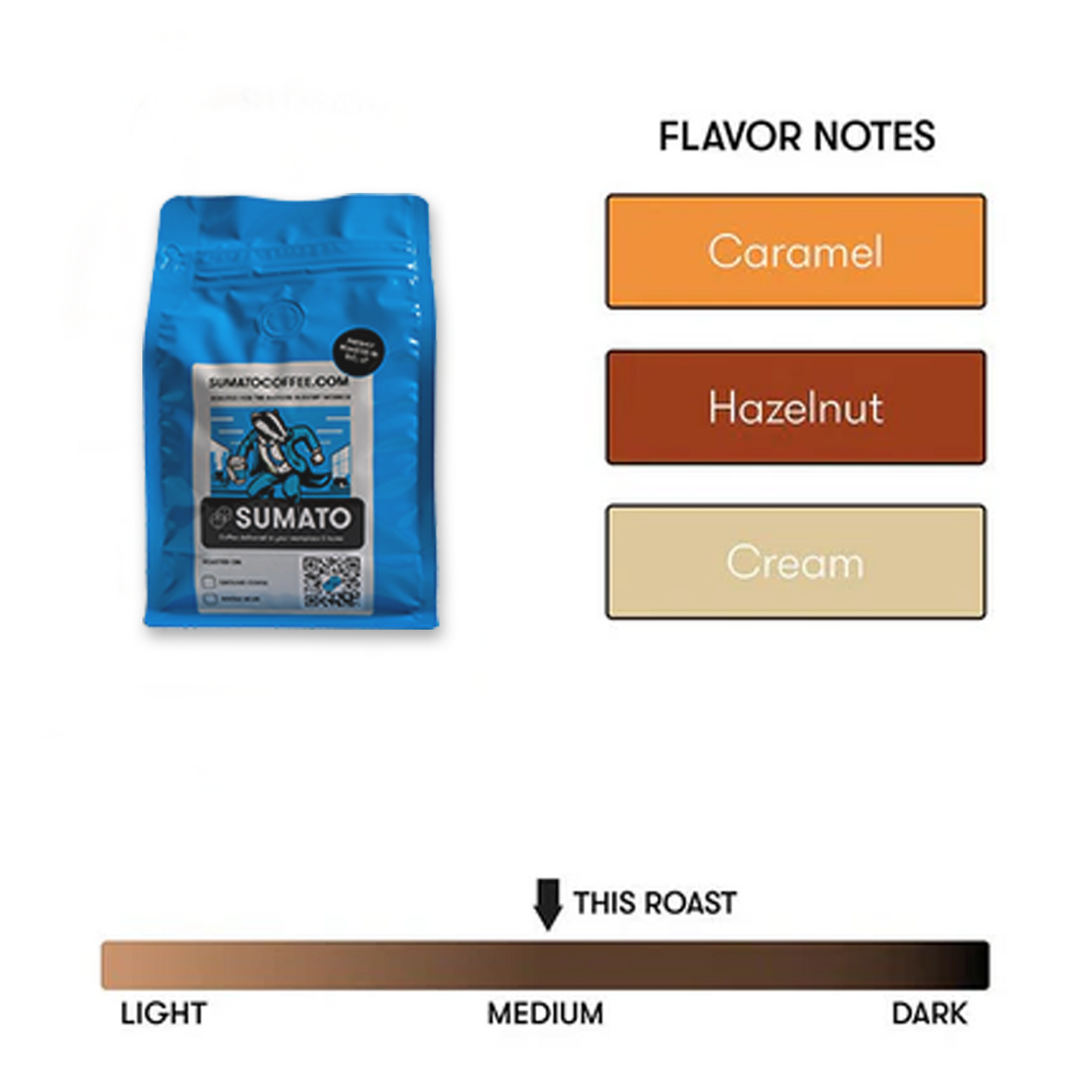 Side Hastle has caramel, hazelnut, and cream flavor notes. This is a medium roast.