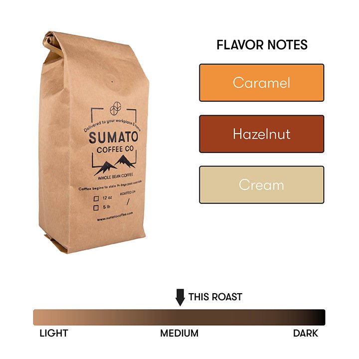Flavor notes detailed for premium espresso beans